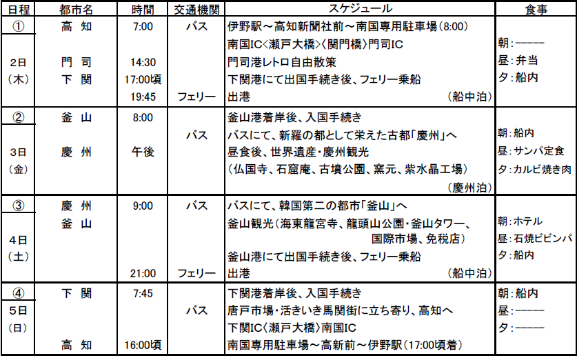 行程表 行程表