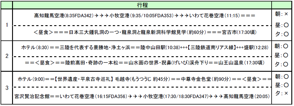 行程表 行程表