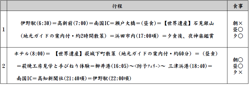 行程表 行程表