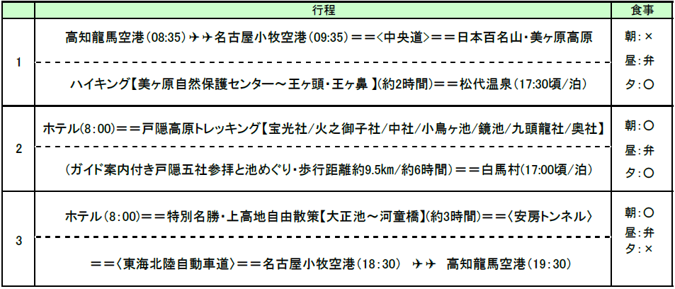 行程表