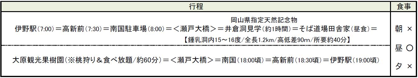 行程表