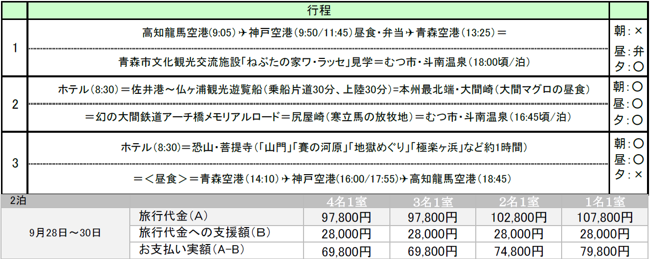 行程表 行程表