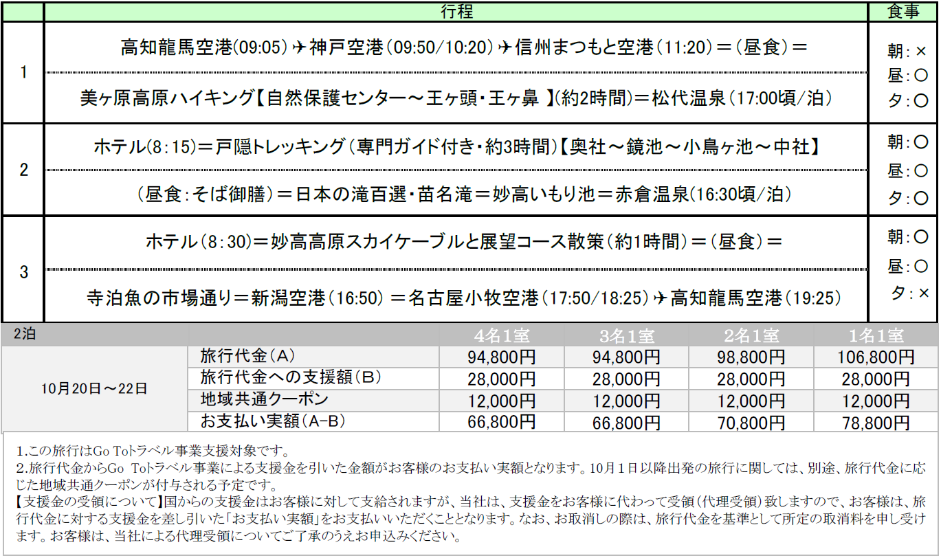 行程表 行程表