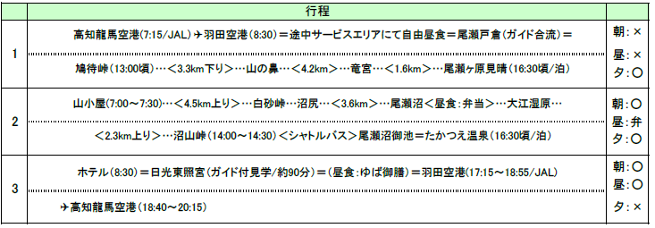 行程表 行程表