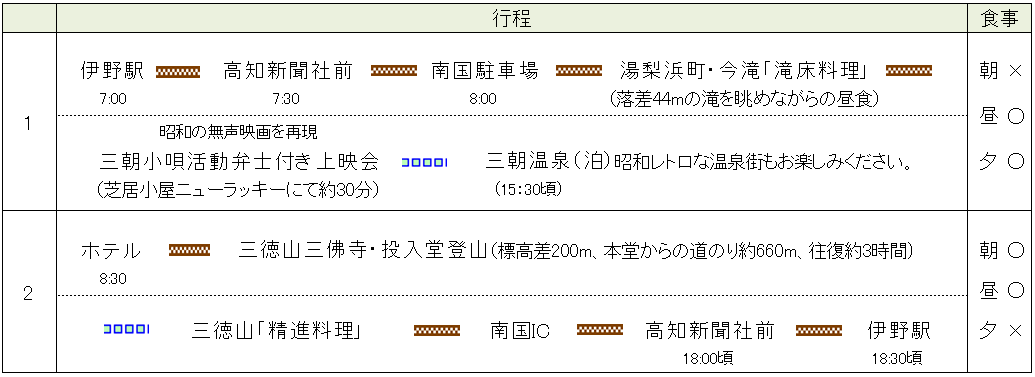 行程表 行程表